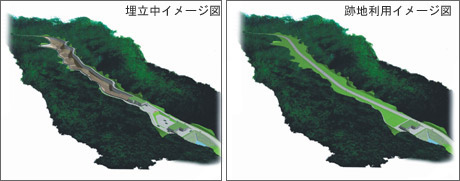 埋立と跡地利用のイメージ図