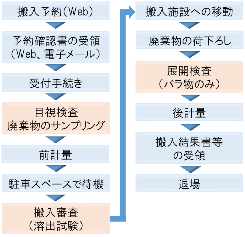 フロー図2