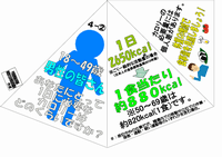 4月-（2）あなたにとって1日に必要なカロリーはどのくらいですか？