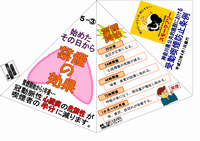 5月-（3）始めたその日から禁煙の効果