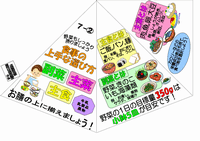 7月-（2）野菜もしっかり摂りましょう。食事の上手な選び方。