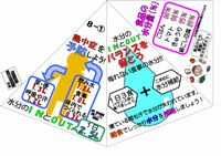 8月-（1）熱中症を予防しよう