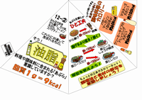 12月-（2）料理や調味料に含まれる「あぶら」意識していますか？