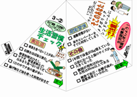 3月-（2）自分で健康・生活習慣のチェックをしよう！生活習慣チェック