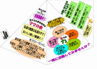 食生活改善推進団体　ママの会