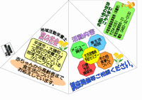 地域活動栄養士　菜の花会