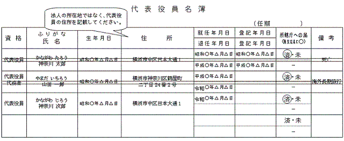 代表役員名簿記載例