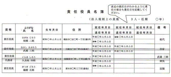 責任役員名簿記載例