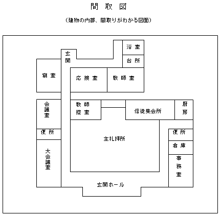 間取図記載例