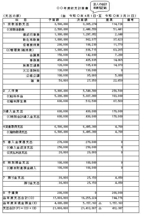 収支計算書記載例（支出）