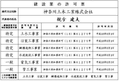 許可後の手続き 神奈川県ホームページ