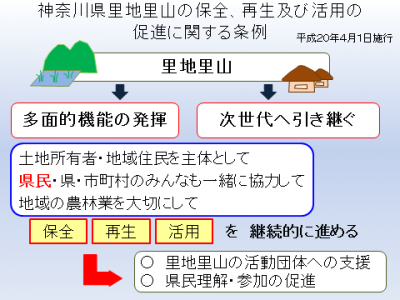 神奈川県里地里山の保全、再生及び活用の促進に関する条例