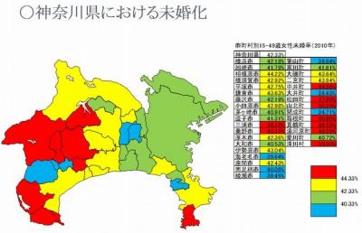 神奈川県における未婚化