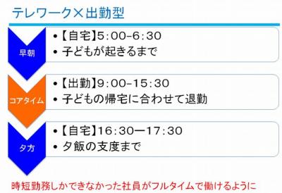 テレワーク×出勤型