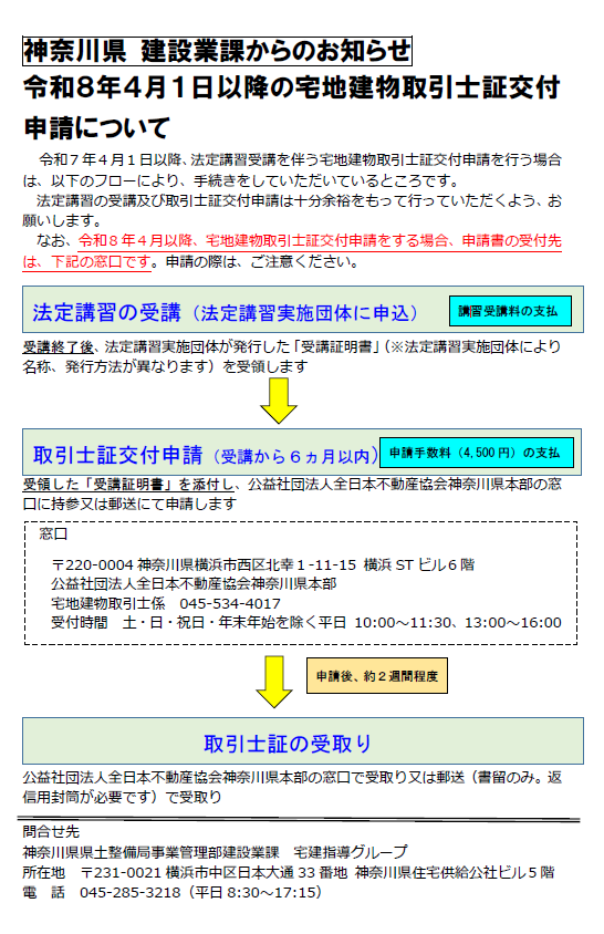 宅建士証交付申請