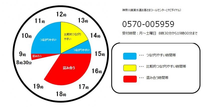 CC入電タイミング