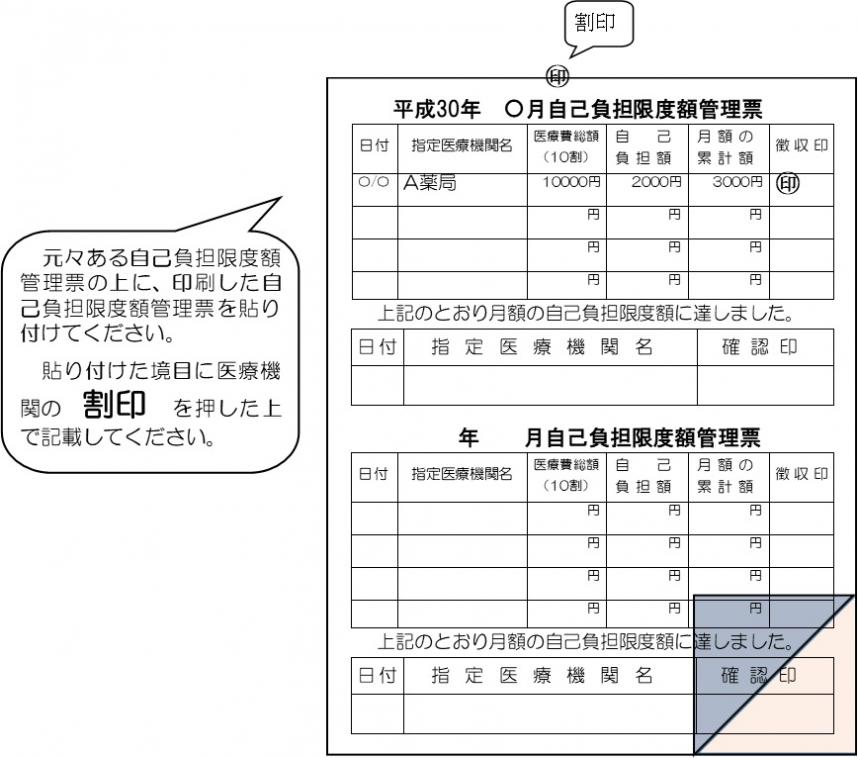 疾患 受給 者 証 特定 医療