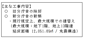 分庁舎の主な工事内容説明画像