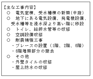 本庁舎の主な工事内容説明画像