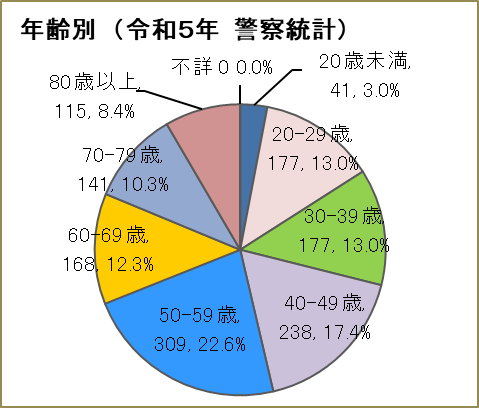 zu3