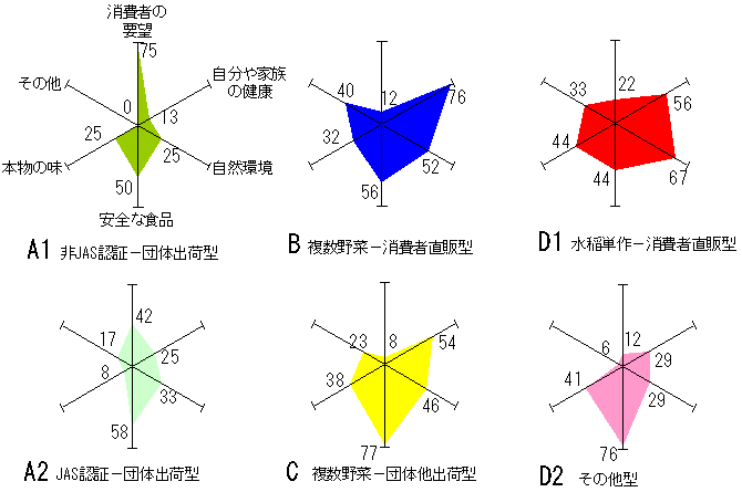 図4　有機農業を始めたきっかけ