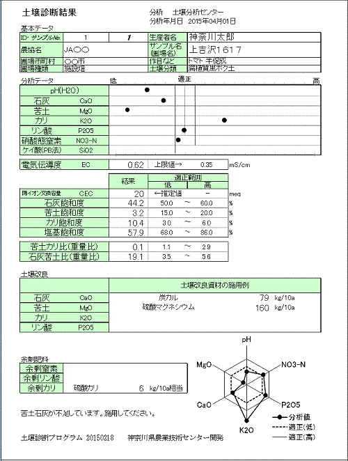 土壌診断プログラム【分析値非表示版】　結果のA4印刷