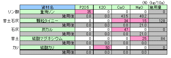 資材施用例計算シート