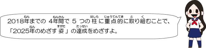 2018年までの4年間で5つの柱に重点的に取り組むことで、「2025年のめざす姿」の達成をめざすよ。