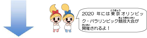 2020年には東京オリンピック・パラリンピック競技大会が開催されるよ！