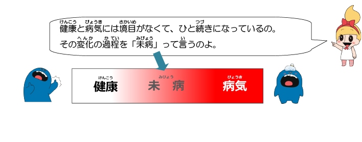 健康と病気には境目がなくて、ひと続きになっているの。その変化の過程を「未病」って言うのよ。