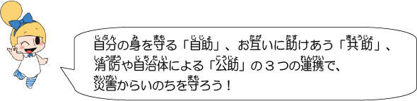 自分の身を守る「自助」、お互いに助けあう「共助」、消防や自治体による「公助」の3つの連携で、災害からいのちを守ろう！