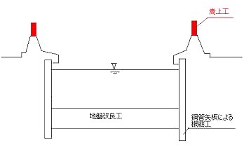 帷子川下流の高潮対策