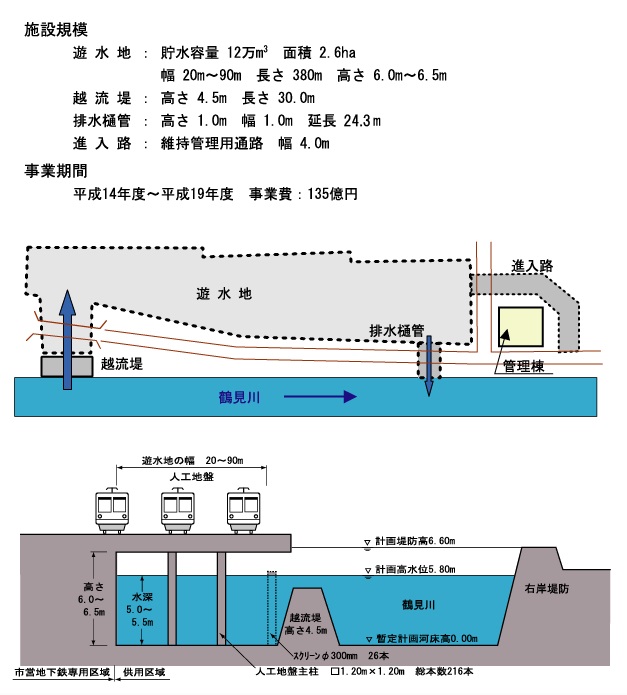 川和遊水地