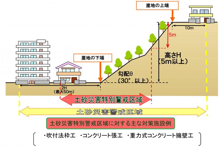 特別警戒区域のイメージ