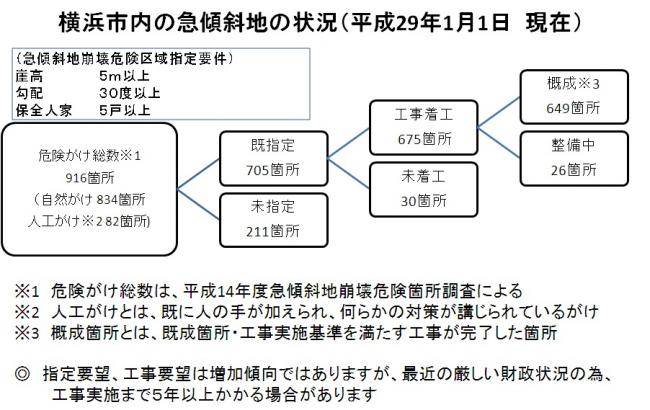 横浜市内の急傾斜地