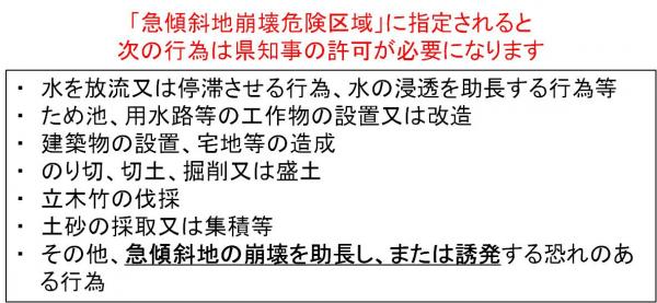 急傾斜地崩壊危険区域に指定されると次の行為は県知事の許可が必要になります。