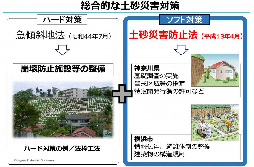 ソフト対策について