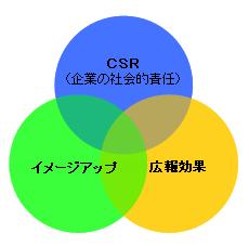 CSR