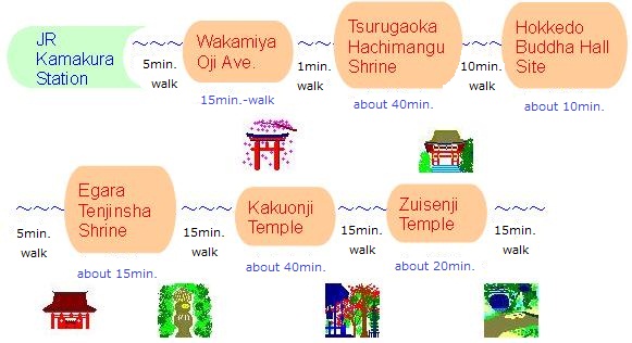 Route to Visit Tsurugaoka Hachimangu Shrine and Peaceful and Quiet てmpぇs・Shrines