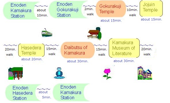 Route to Enjoy Daibutsu, Temples/Shrines, Beautiful Scenery and Culture