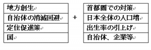 図解