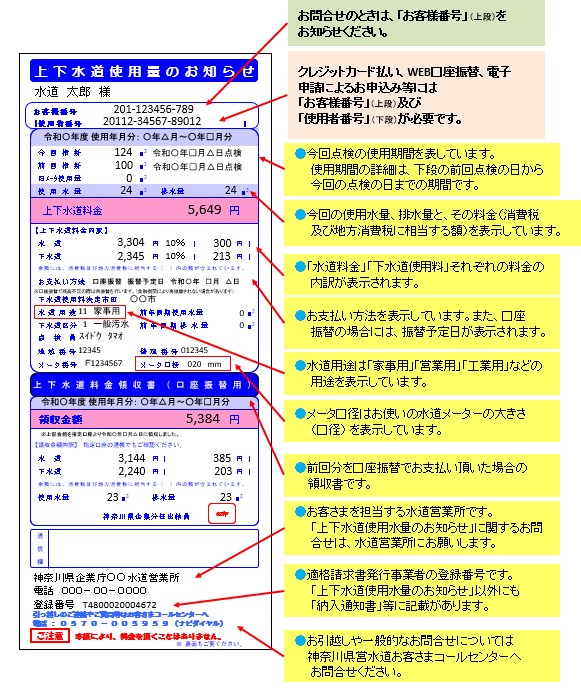 上下水道使用量のお知らせの見方