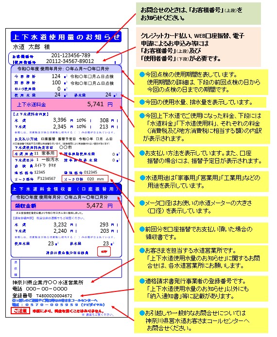 上下水道使用量のお知らせ