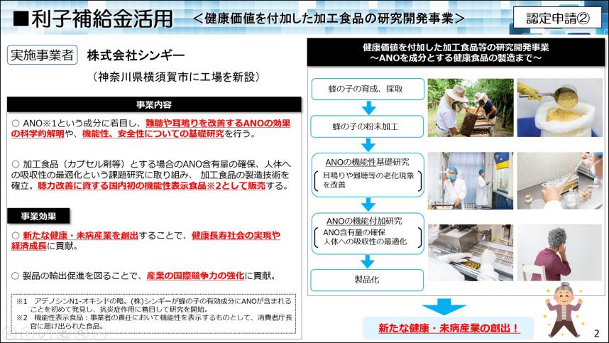 利子補給金活用事業2