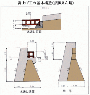 基本構造