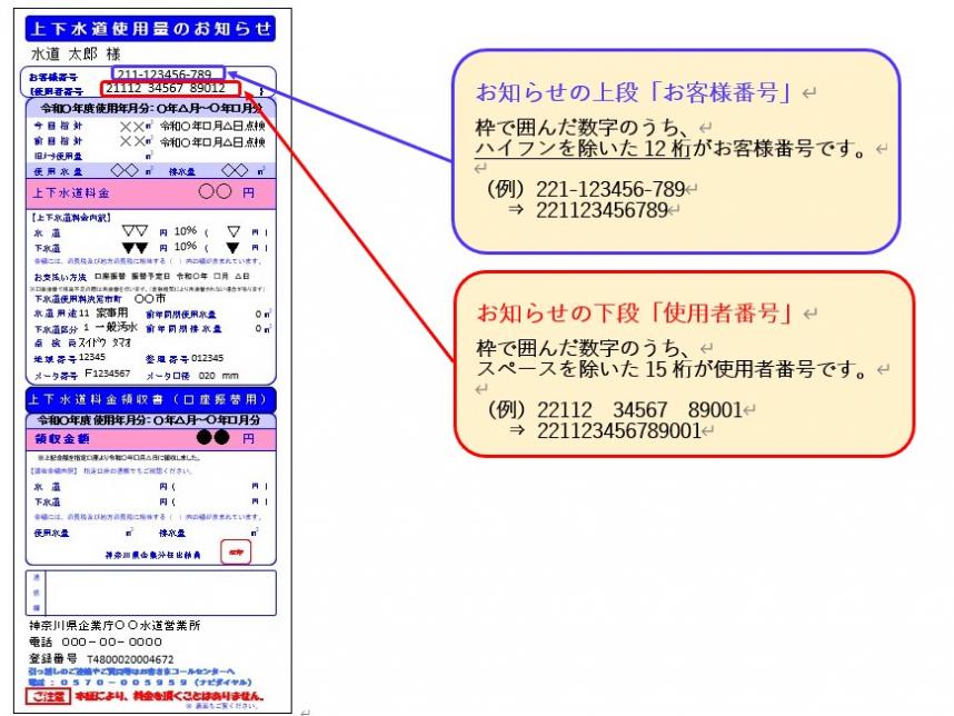 上下水道使用量のお知らせ