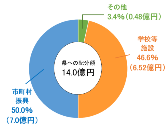keiba_06graph