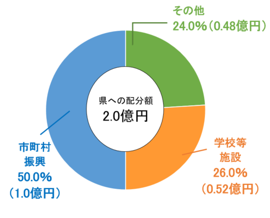 keiba_07graph