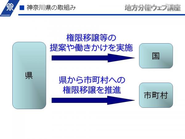 神奈川県の取組み1