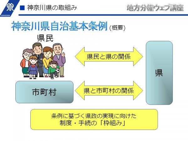 神奈川県の取組み2